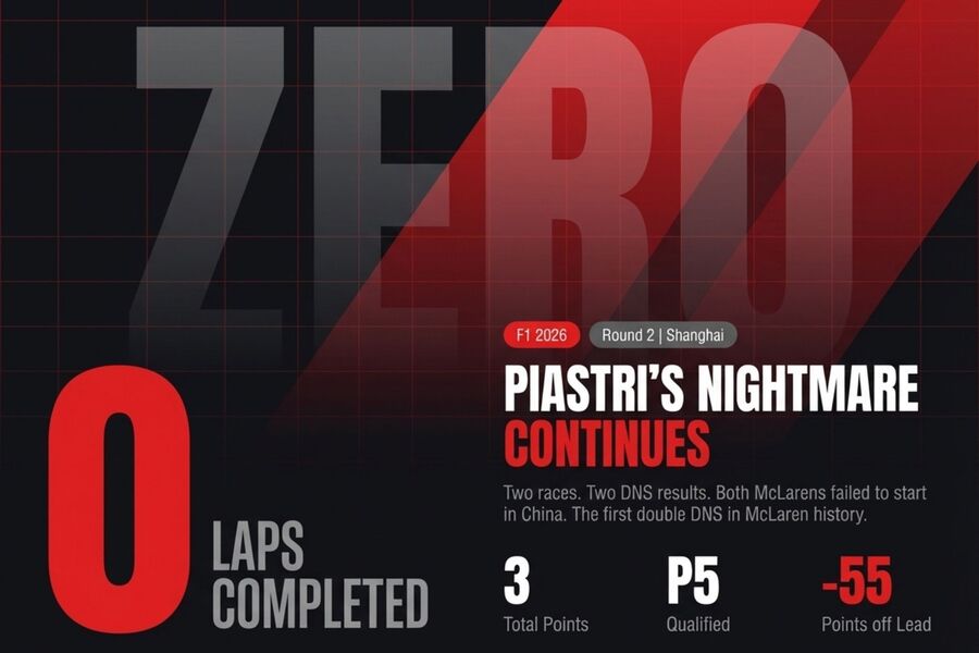 Piastri dnf in china 2026